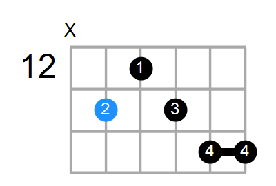A#aug7#9 Chord